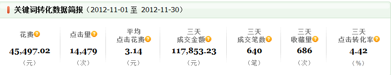 5個月銷售額翻20倍的直通車推廣策略——避實擊虛（附案例）